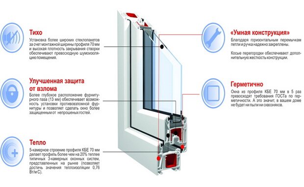пластиковые окна KBE