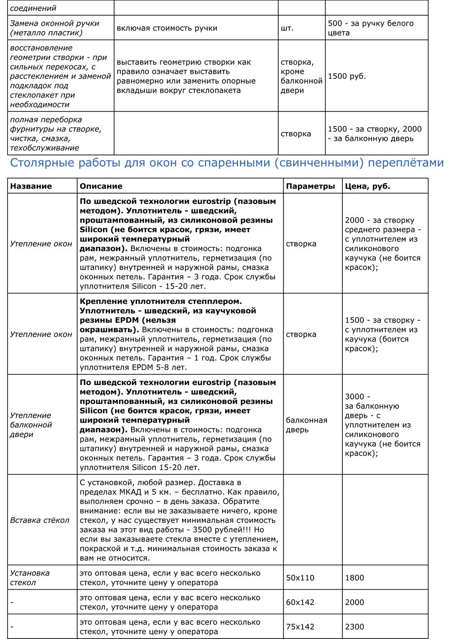 Ремонт пластиковых окон